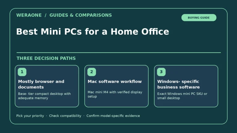 Best Mini PCs for a Home Office — three editorial decision paths and constraints
