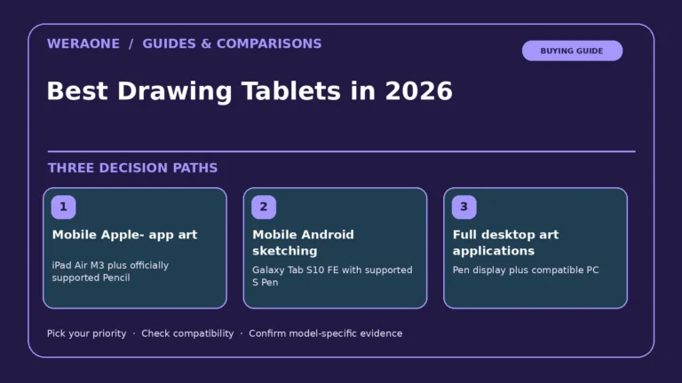 Best Drawing Tablets in 2026 — three editorial decision paths and constraints