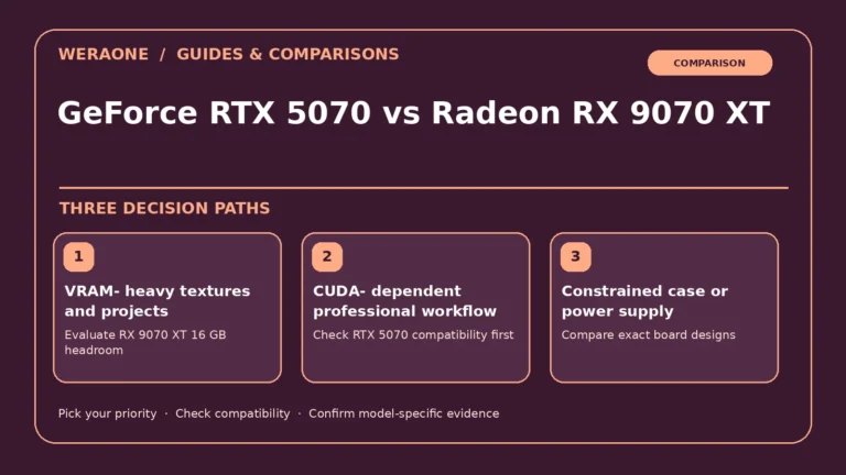 GeForce RTX 5070 vs Radeon RX 9070 XT — three editorial decision paths and constraints