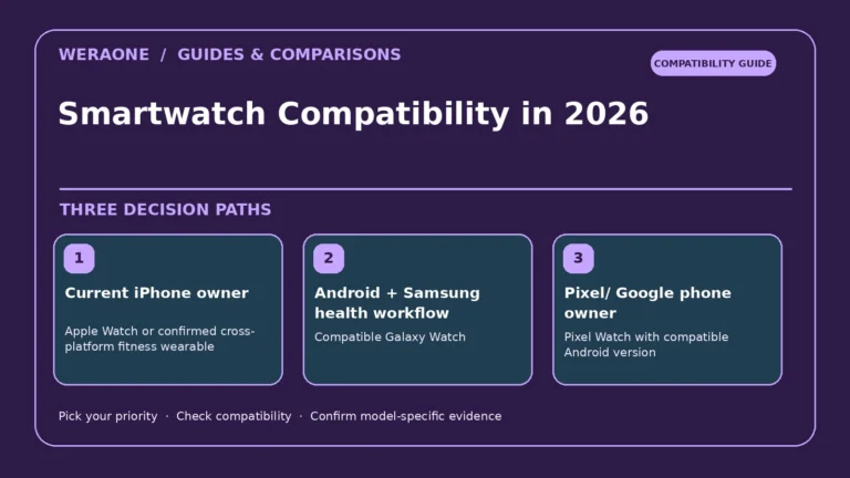 Smartwatch Compatibility in 2026 — three editorial decision paths and constraints